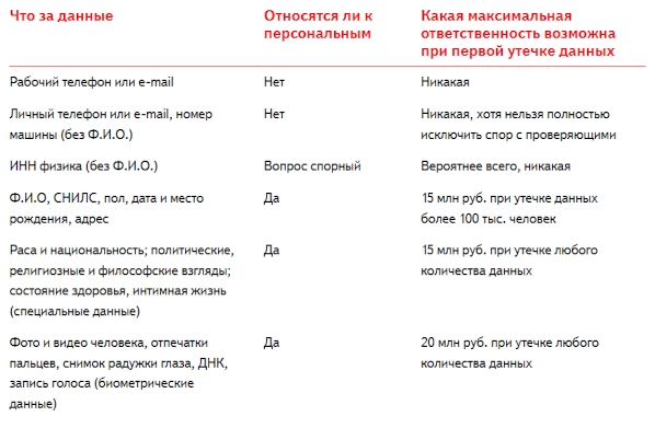 рейтинг штрафов РКН
