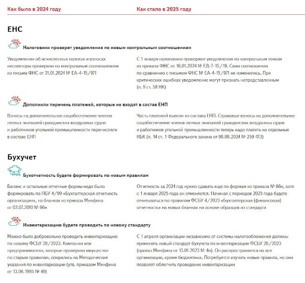 Изменения для бухгалтера в 2025 году таблица. Учет материалов в бухгалтерском учете в 2022 году. Изменения для бухгалтера в 2025 году таблица. Изменения для бухгалтера в 2025 году таблица. Изменения для бухгалтера в 2025 году таблица.