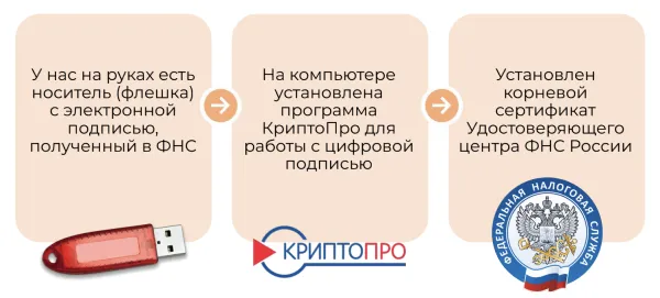 Как бухгалтеру стать гуру в 1С-ЭДО и экономить до 50% времени