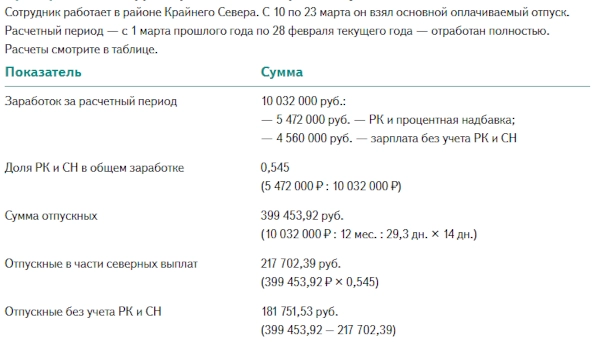  Расчет НДФЛ при выплате северных отпускных