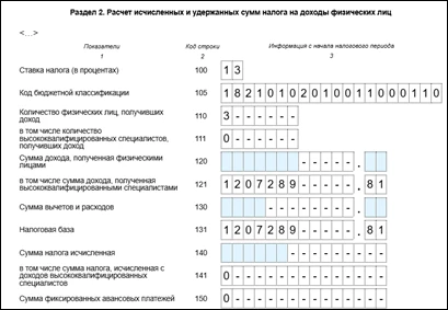 Льготы МСП в РСВ: самое опасное в 1 квартале. Проверьте себя до 25 апреля