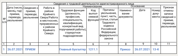 Окз бухгалтер материального стола