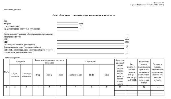 Список прослеживаемых товаров. Таблица отчетности контур экстерн. Отчет о поставках. Справочник поставщики в 1с. Формат уведомления.