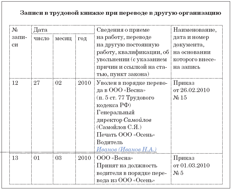 Как оформить увольнение переводом в другую организацию. Как оформить увольнение переводом в другую организацию. Как оформить увольнение переводом в другую организацию. Как оформить увольнение переводом в другую организацию. Как оформить увольнение переводом в другую организацию.