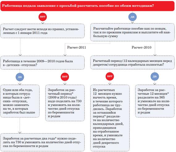 Сколько нужно отработать чтобы получать детские. Сколько нужно работать чтобы получить пенсию. Сколько нужно отработать чтобы получать детские. Сколько нужно отработать чтобы получать детские. Как начисляется пособие по безработице.