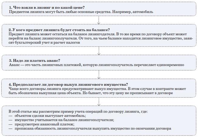 Выкупная Стоимость Налоговый Учет