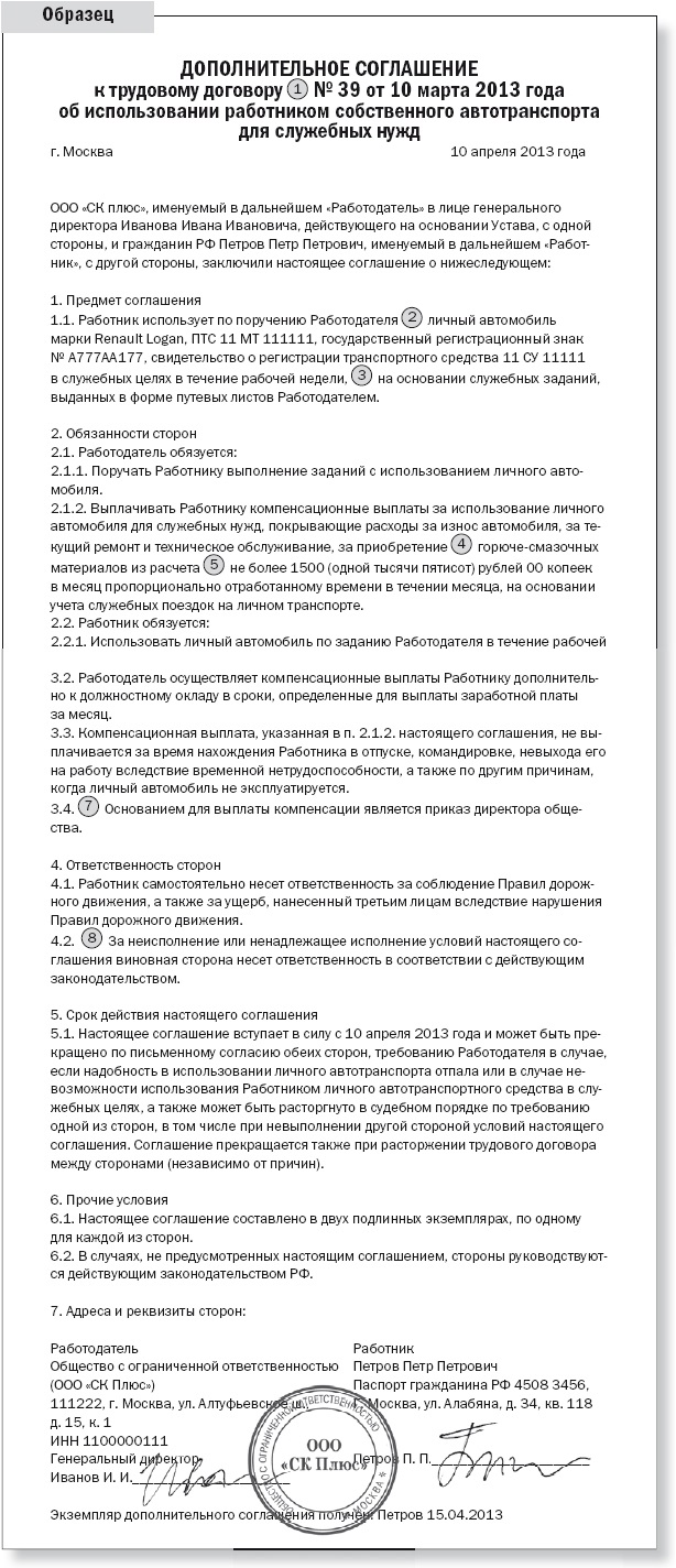 Использование служебного автотранспорта в личных целях. Использование служебного автотранспорта в личных целях. Приказ на использование служебного автомобиля директором образец. Использование служебного автотранспорта в личных целях. Компенсация за использование личного автомобиля.