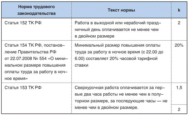Режим труда и отдыха водителя. Продолжительность работы. Сколько можно работать выходных по закону. Сколько можно работать выходных по закону. Сколько можно работать выходных по закону.