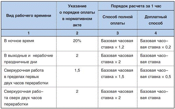 Перерыв в туалет трудовой кодекс