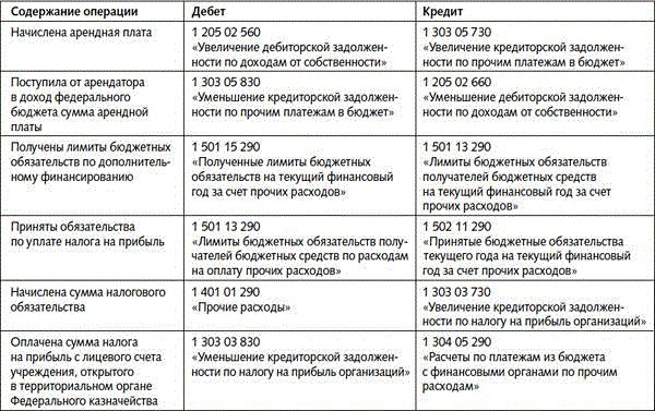 С какой периодичностью работники торговых залов имеющие непосредственный контакт с пищевой продукции