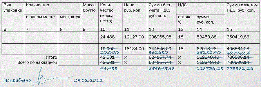 Исправление ошибок в накладной. Товарнатранспортаная накладная. Исправление ошибок в накладной. Исправлено верно в документах образец. Образец исправления торг-12.