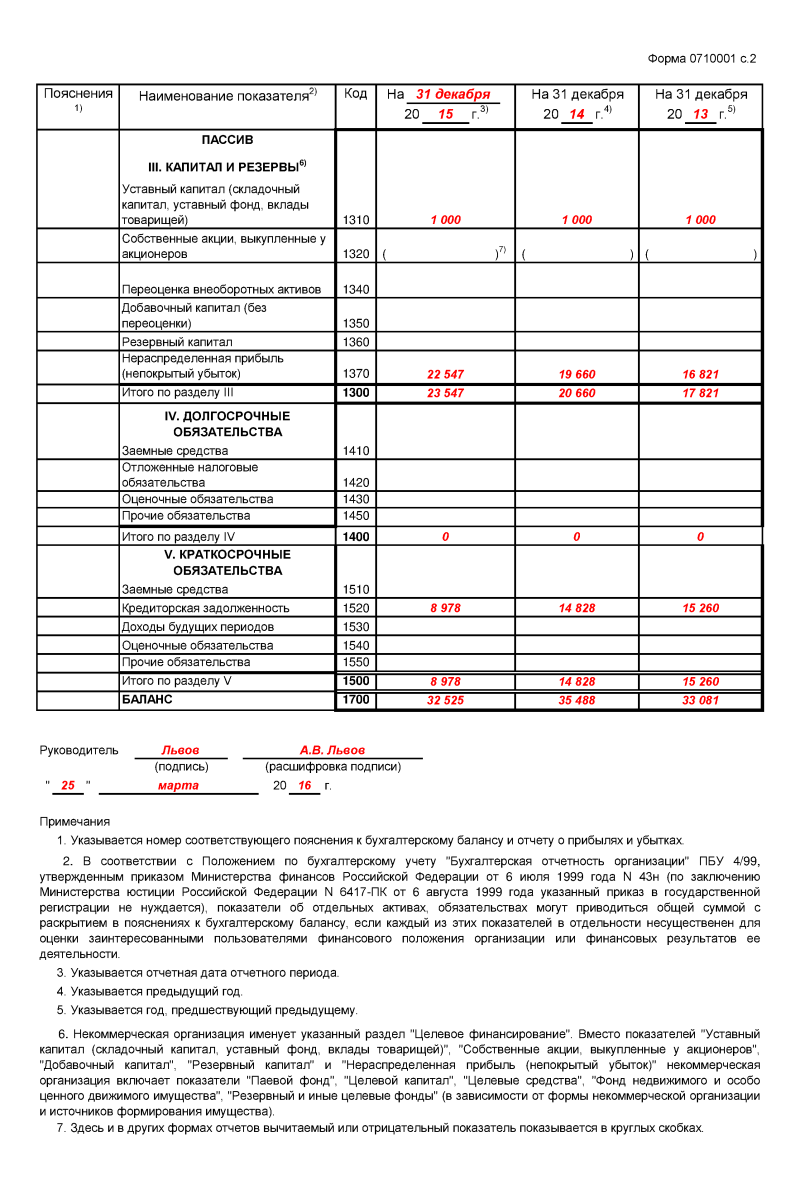 Бух баланс за 2024 срок сдачи
