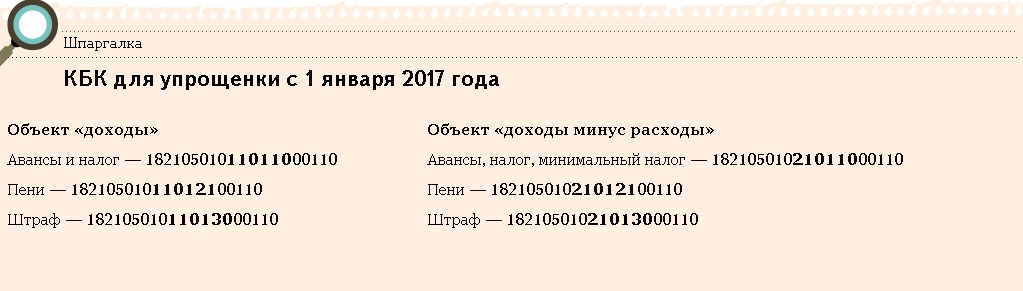 18210501011011000110 какой налог 2025. 18210501011011000110 какой налог 2025