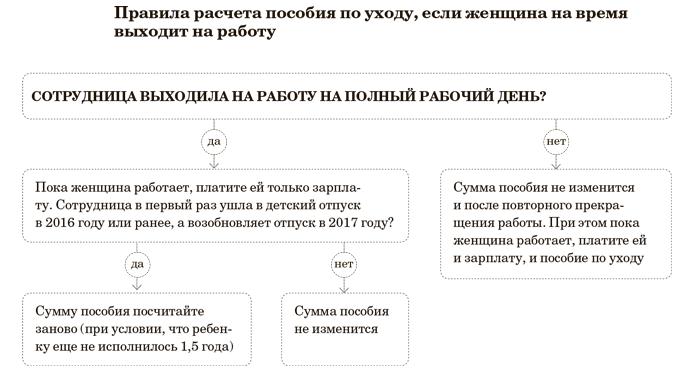 Расчитать пособие на ребенка до 1.5 лет. Расчитать пособие на ребенка до 1.5 лет