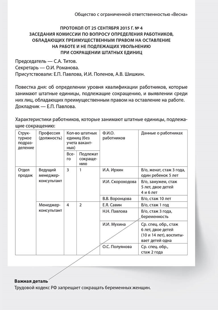 Уведомление о сокращении работника: образец 2020, сроки, особенности процедуры