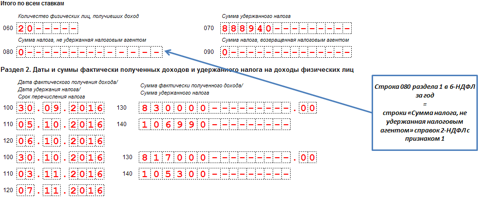 Стр ндфл чему равна. Форма 6 НДФЛ. Пояснительная в ИФНС по 6 НДФЛ за 2021 год. 6 НДФЛ как выглядит.