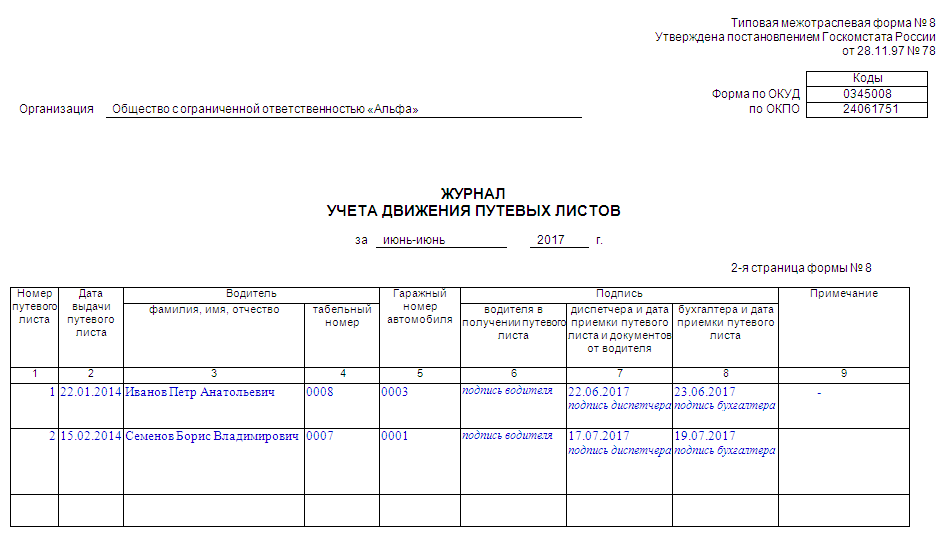 Журнал регистрации трудовых договоров - скачать образец документа