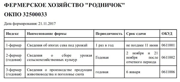 2 фермер образец. Бланк отчетности фермер 1. 2 фермер образец. 2 фермер образец заполнения. Форма фермер 1.