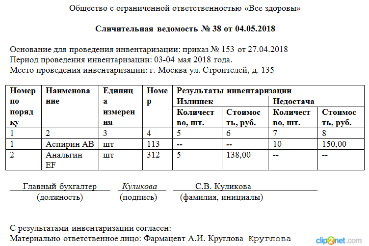 Недостача аптека. Ведомость при инвентаризации. Инвентаризационная опись в аптеке. Акт результатов инвентаризации в аптеке образец. Инвентаризационно-сличительная ведомость.