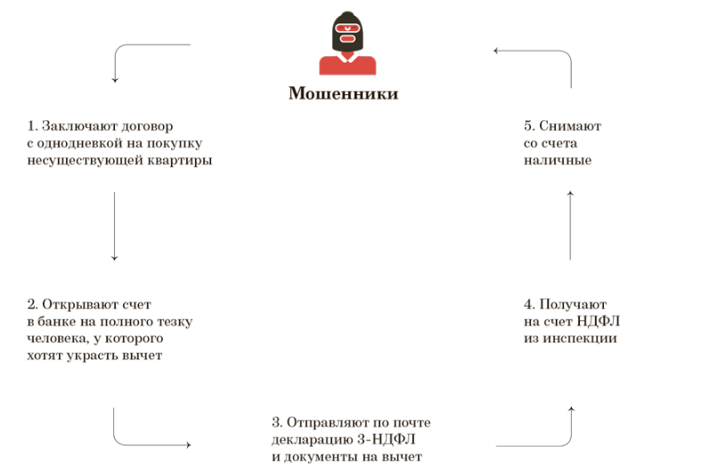 Картинки МОШЕННИЧЕСТВО С КАРТАМИ БАНКА