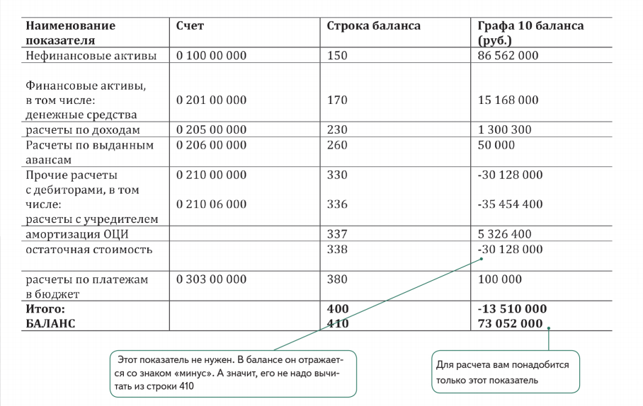 Лизинговые платежи в балансе строка. Расчеты с учредителями в балансе строка. Строки баланса 510. Строка 300 в балансе. Платежи в бюджет строка в балансе.