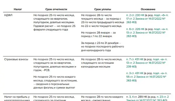 Периоды ндфл 2023 в уведомлении - Telegraph