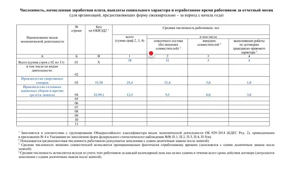 П4 сроки сдачи в 2025