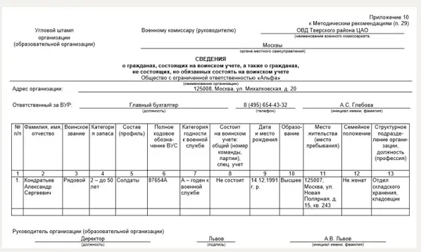 Формы 6 18 19 по воинскому учету. Форма 10 воинский учет. Форма 8 воинский учет. Список граждан пребывающих в запасе. Список граждан прибывающих в запасе