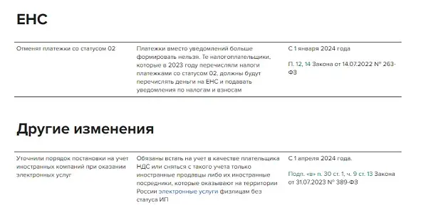 Внесение изменений в налоговую. Внесение изменений в налоговую