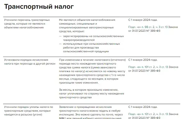 Внесение изменений в налоговый кодекс 2025 госпошлина. Изменения в налоговом законодательстве с 2025 года.