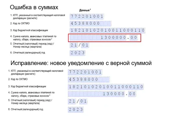 Как исправить неправильное уведомление. Уведомление енп. как исправить в уведомлении сумму налога. некорректная сумма.