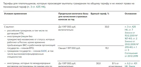 Страховые взносы таблица. Размер страховых взносов в 2024 для адвокатов. Размер страховых взносов в 2024 для адвокатов. Размер страховых взносов в 2024 для адвокатов. Размер страховых взносов в 2024 для адвокатов.