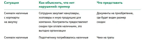 Новые правила блокировки счетов с августа 2025 года – что предпринять бухгалтеру