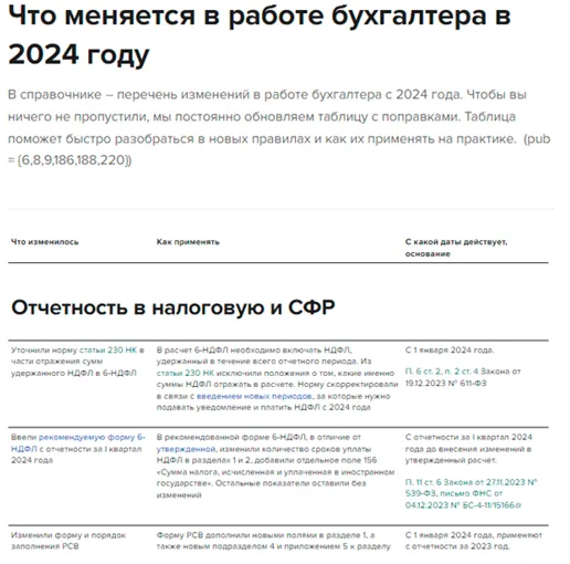 Изменения для бухгалтера в 2025 году таблица. Изменения для бухгалтера в 2025 году таблица. Изменения с 2023 года для бухгалтера картинки. Изменения для бухгалтера в 2025 году таблица. Изменения для бухгалтера в 2025 году таблица.