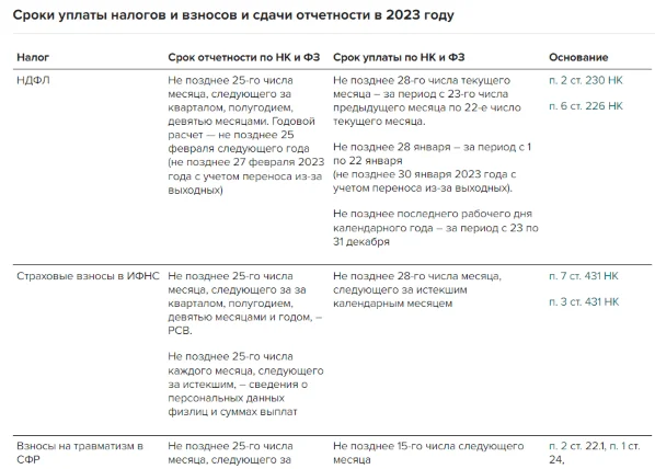 Ставки ндфл в 2024 году таблица изменения фото видео - Calebin.ru