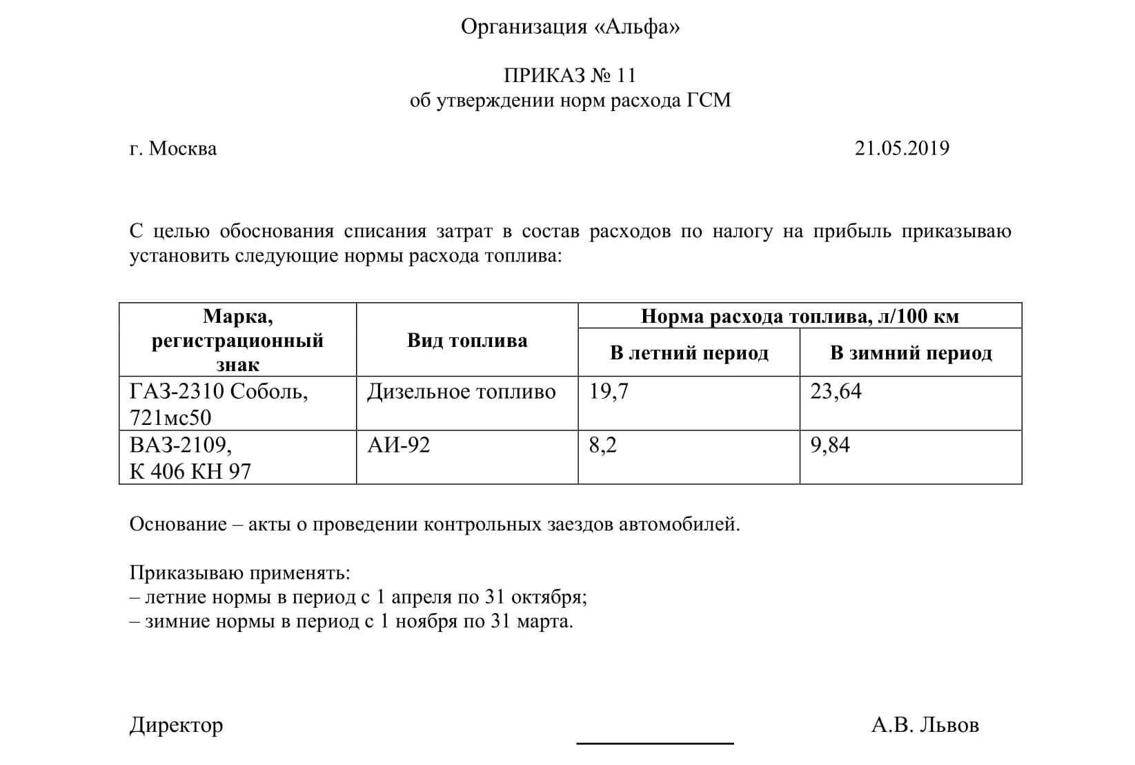 Последствия фальсификации данных по расходу ГСМ