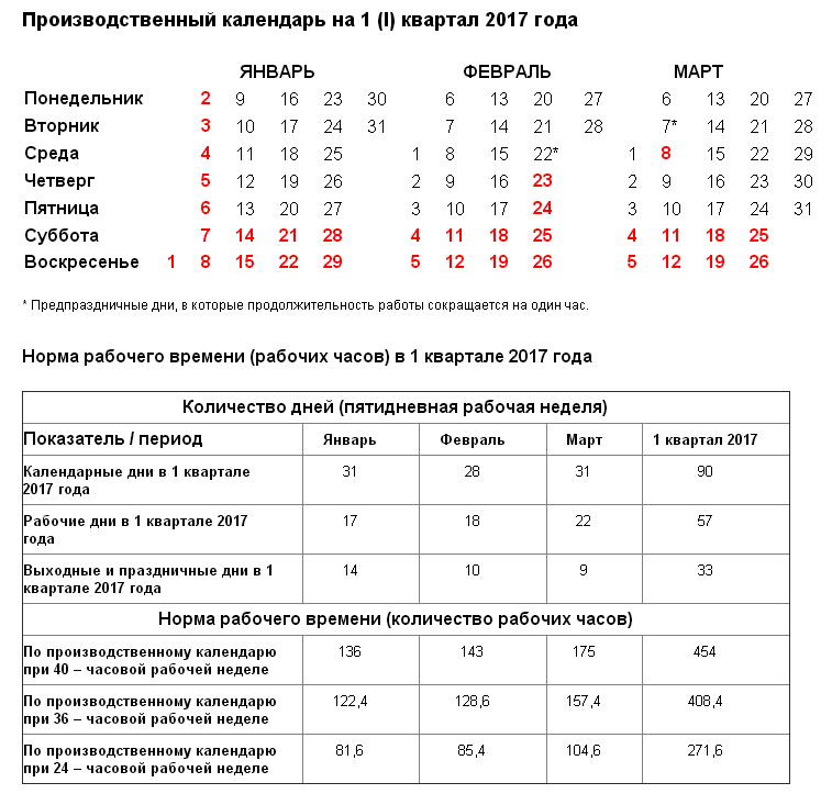 Производственный календарь при 6 рабочей неделе