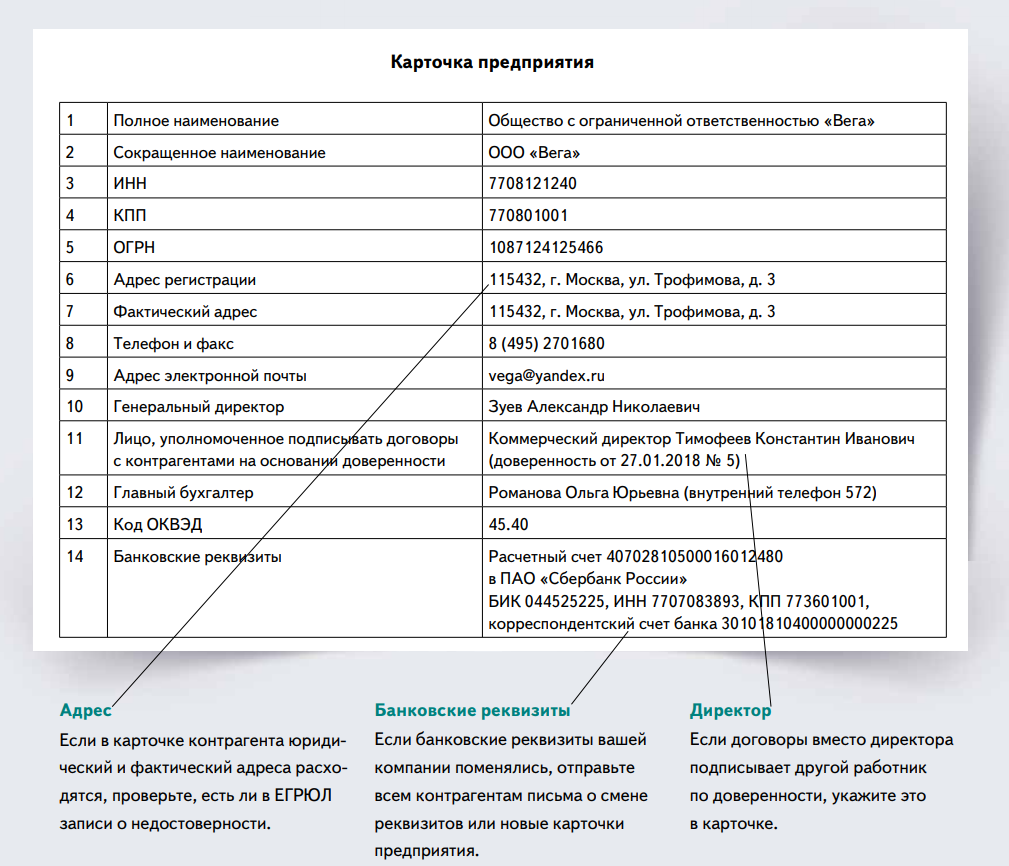 Информация карточка клиента. Карточка иностранного предприятия образец.