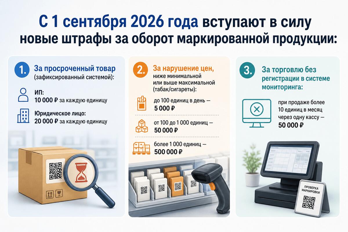 Утверждены штрафы за продажу просроченной маркировки и табака
