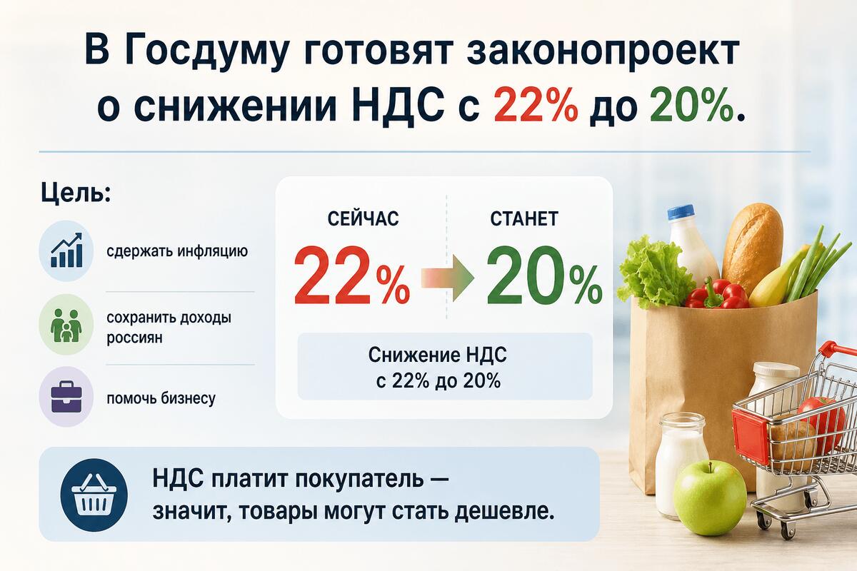 Депутаты хотят снизить НДС до 20%