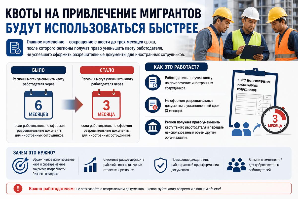 Квоты на привлечение мигрантов изменятся