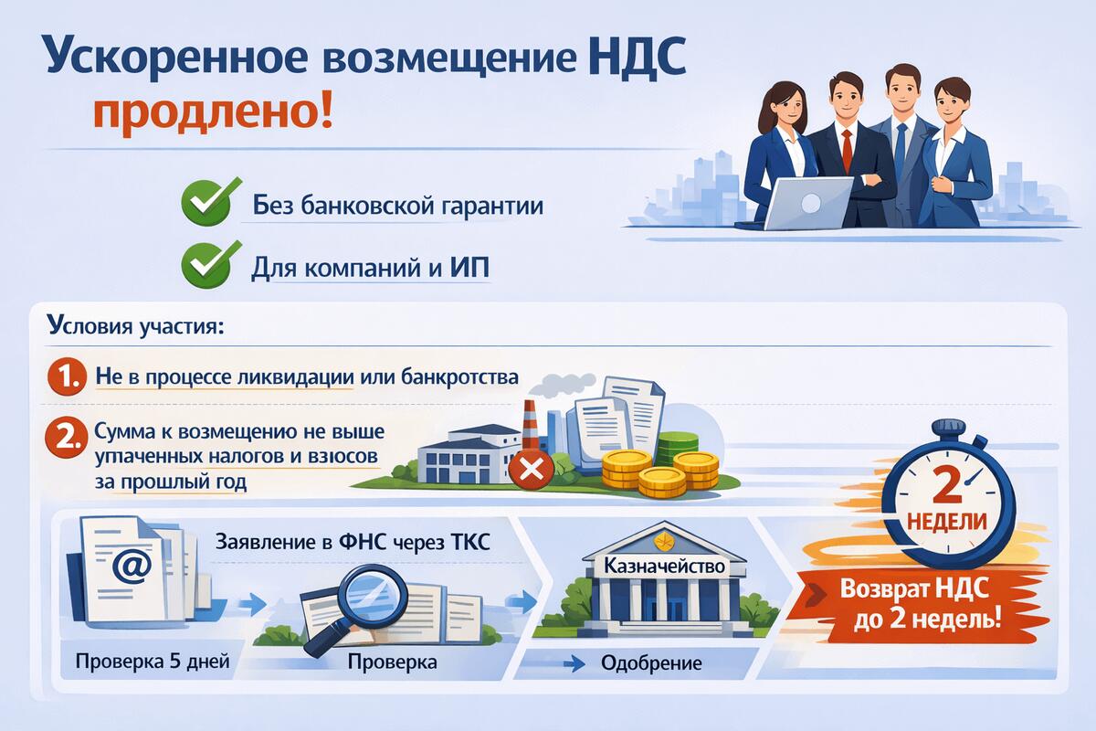 Бизнес получил год на ускоренный возврат НДС без банковской гарантии Бизнес получил год на ускоренный возврат НДС без банковской гарантии