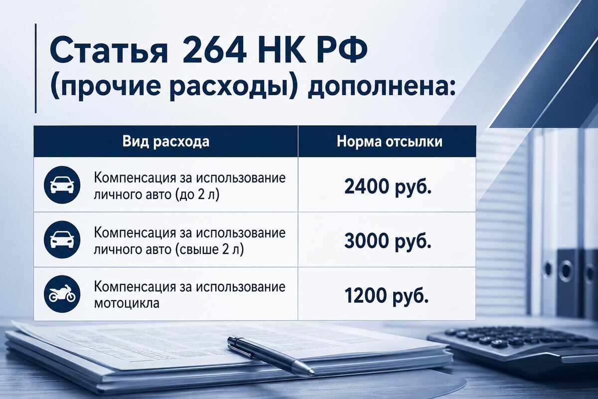Утверждены лимиты компенсации за авто работникам — закон подписан