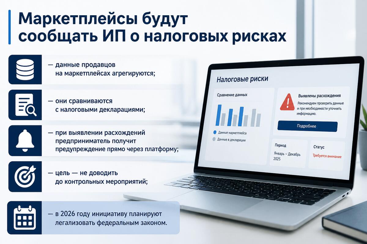 Маркетплейсы будут сообщать ИП о налоговых рисках