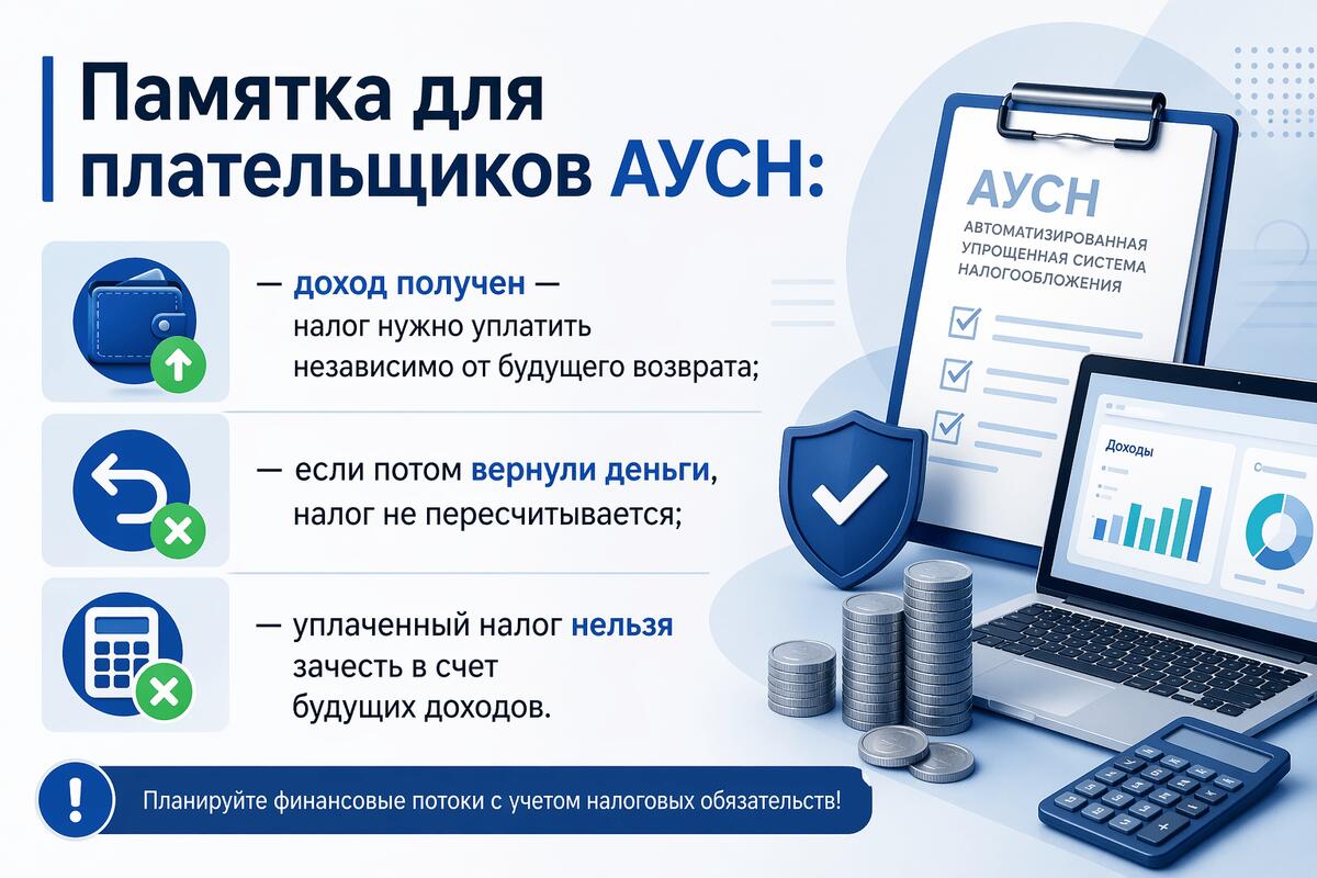 Уплаченный АУСН не подлежит зачету после возврата средств