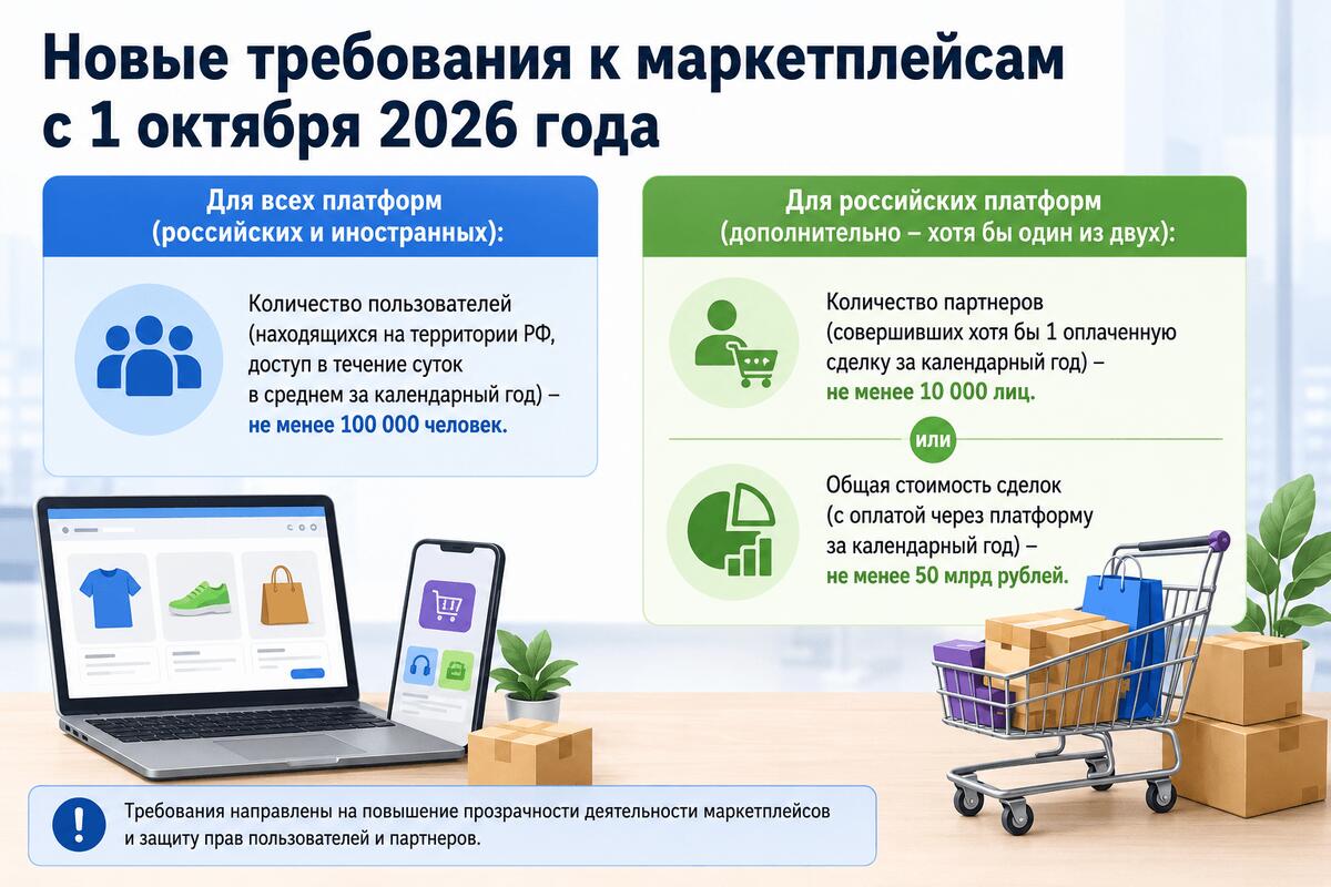Правительство определило требования к цифровым платформам