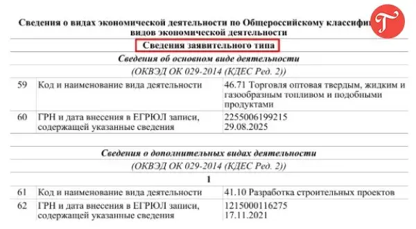 Перечень отраслей, по которым регионы вправе снижать ставки налога на УСН Перечень отраслей, по которым регионы вправе снижать ставки налога на УСН