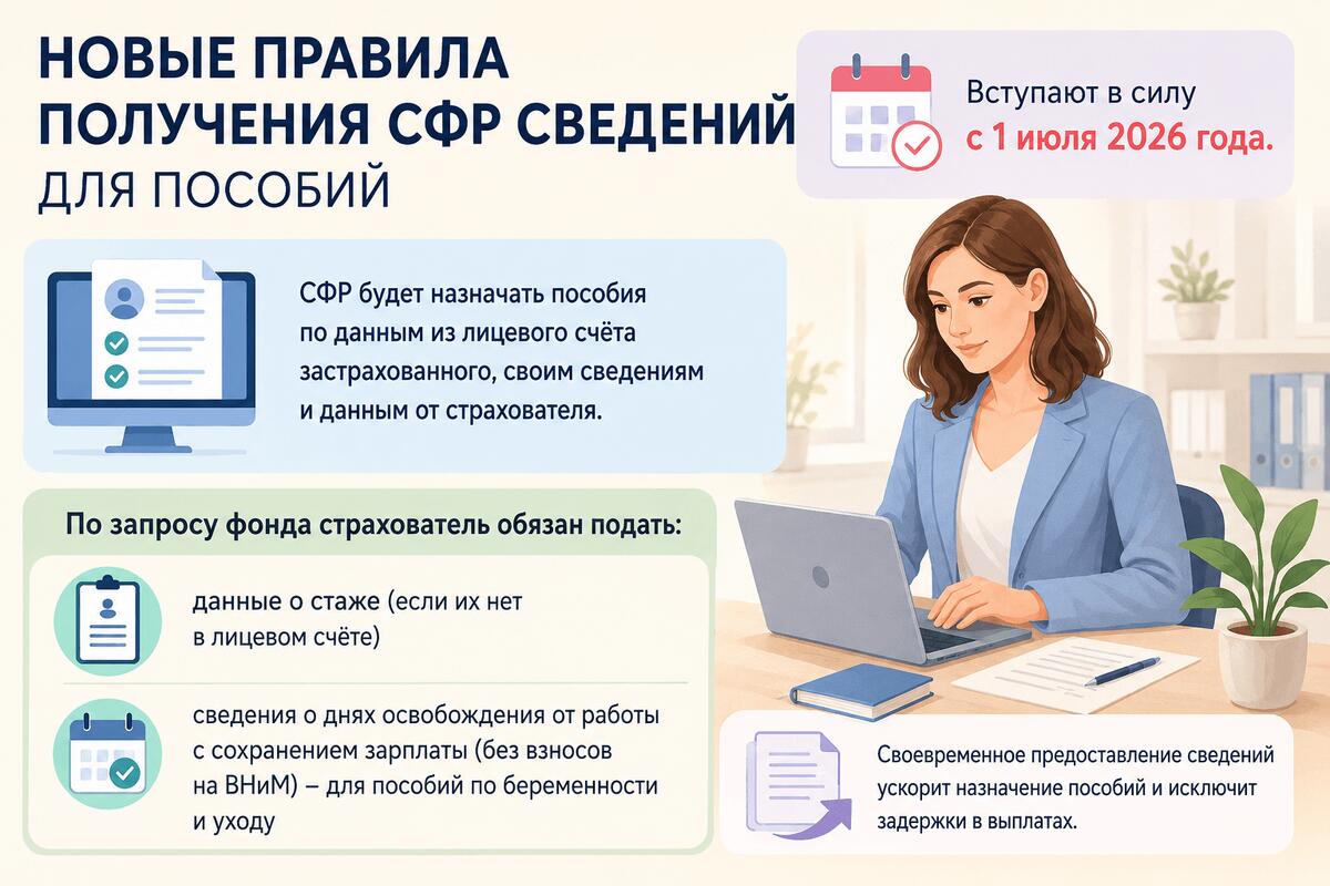 Страхователи будут подавать в СФР данные о стаже по запросу Страхователи будут подавать в СФР данные о стаже по запросу