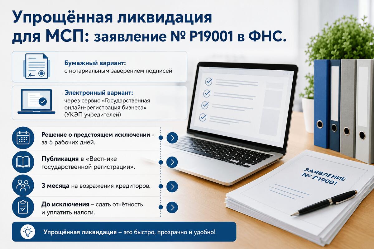 Субъекты МСП могут закрыть бизнес в упрощённом порядке