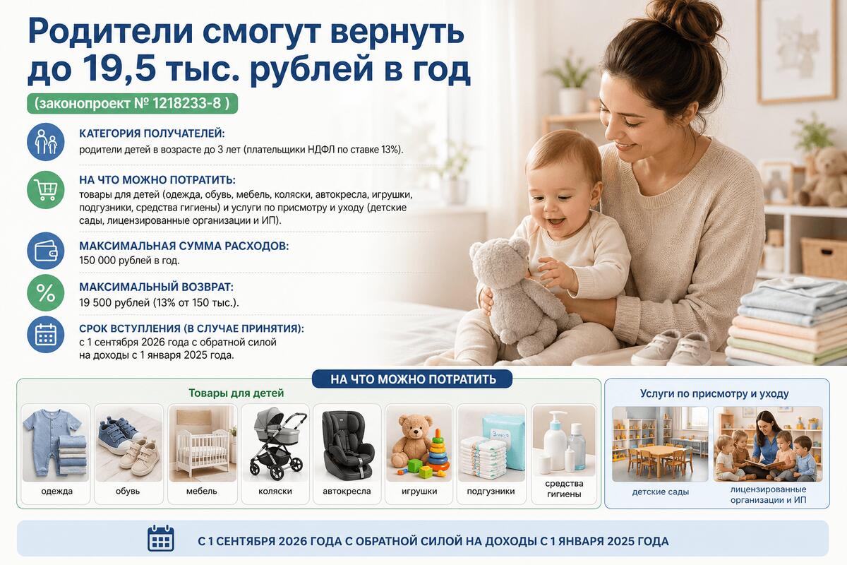Родителя вернут 19 500 рублей НДФЛ за год